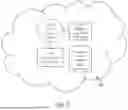 Fig. 08 - SYSTEMS AND METHODS FOR NETWORK MODELLED DATA
