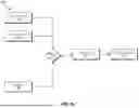 Fig. 09 - ADAPTIVE SECURITY AUTHENTICATION