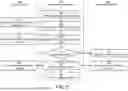 Fig. 08 - REAL-TIME CLASSIFICATION FOR PERSONALIZED INTERACTIONS