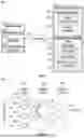 Fig. 02 - MACHINE LEARNING MODEL AND NARRATIVE GENERATOR FOR PROHIBITED TRANSACTION DETECTION AND COMPLIANCE