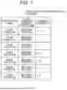 Fig. 08 - INFORMATION PROCESSING DEVICE, INFORMATION PROCESSING METHOD, AND PROGRAM