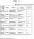Fig. 13 - INFORMATION PROCESSING DEVICE, INFORMATION PROCESSING METHOD, AND PROGRAM