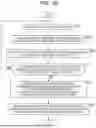 Fig. 18 - INFORMATION PROCESSING DEVICE, INFORMATION PROCESSING METHOD, AND PROGRAM