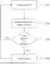 Fig. 01 - TRAINING AND APPLYING A PARALLEL-STRUCTURED NEURAL NETWORK FOR DENIAL PREVENTION