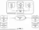 Fig. 02 - Systems and Methods for Entity, Relationship, and Timeline Generation from Complex Object Sets