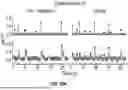 Fig. 43 - SYSTEM FOR HIGH-THROUGHPUT DATA MEASUREMENTS OF SINGLE SYNAPSES