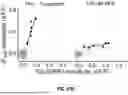 Fig. 47 - SYSTEM FOR HIGH-THROUGHPUT DATA MEASUREMENTS OF SINGLE SYNAPSES
