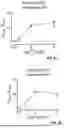 Fig. 52 - SYSTEM FOR HIGH-THROUGHPUT DATA MEASUREMENTS OF SINGLE SYNAPSES