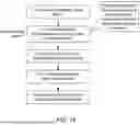 Fig. 07 - AUTOMATED MODIFICATION OF THE CONFIGURATION OF A GAMING DEVICE