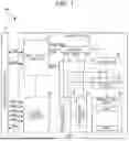 Fig. 02 - MEMORY DEVICE