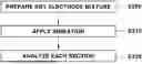 Fig. 01 - METHOD OF MANUFACTURING DRY ELECTRODE AND BATTERY MANUFACTURED THEREBY