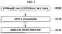 Fig. 03 - METHOD OF MANUFACTURING DRY ELECTRODE AND BATTERY MANUFACTURED THEREBY