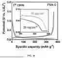 Fig. 09 - DRY-TYPE METHOD FOR MANUFACTURING SECONDARY BATTERY ELECTRODE, SECONDARY BATTERY ELECTRODE MANUFACTURED USING THE SAME METHOD, AND SECONDARY BATTERY INCLUDING THE SAME ELECTRODE