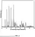 Fig. 06 - FREE PARTICLES AND METHODS FOR MAKING FOR USE IN ELECTROCHEMICAL CELLS