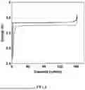 Fig. 08 - FREE PARTICLES AND METHODS FOR MAKING FOR USE IN ELECTROCHEMICAL CELLS
