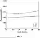 Fig. 09 - FREE PARTICLES AND METHODS FOR MAKING FOR USE IN ELECTROCHEMICAL CELLS