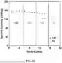 Fig. 22 - FREE PARTICLES AND METHODS FOR MAKING FOR USE IN ELECTROCHEMICAL CELLS