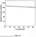 Fig. 35 - FREE PARTICLES AND METHODS FOR MAKING FOR USE IN ELECTROCHEMICAL CELLS