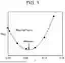 Fig. 02 - POSITIVE ELECTRODE ACTIVE MATERIAL, ELECTRODE, AND BATTERY