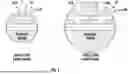 Fig. 02 - BASE STATION ANTENNA SYSTEMS HAVING ADJUSTABLE REFLECTORS IN CYLINDRICAL RADOMES