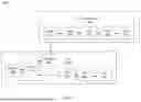 Fig. 05 - QUANTIZATION PARAMETER SIGNALING FOR RANK AUGMENTATION AND ASSOCIATED DEVICES, SYSTEMS, AND METHODS
