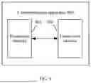 Fig. 06 - Communication Method and Communication Apparatus