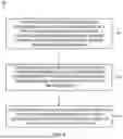 Fig. 08 - SIMULTANEOUS OR CONTEMPORANEOUS SPATIAL DOMAIN MULTIPLEXED PHYSICAL UPLINK SHARED CHANNEL TRANSMISSION USING A SINGLE DOWNLINK CONTROL INFORMATION AND TWO SOUNDING REFERENCE SIGNAL RESOURCE SETS
