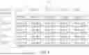 Fig. 06 - SELF-ADAPTATION METHOD FOR OPTIMIZING MULTIPLE COMMUNICATION MODULES COEXISTING IN FREQUENCY-DIVISION DUPLEXING AND COMMUNICATION SYSTEM THEREOF