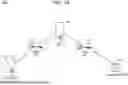 Fig. 02 - QUANTUM RESISTANT ASYMMETRIC KEY