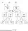 Fig. 20 - SYSTEM AND METHOD FOR USING INFINIBAND ROUTING ALGORITHMS FOR ETHERNET FABRICS IN A HIGH PERFORMANCE COMPUTING ENVIRONMENT