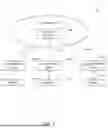 Fig. 02 - BUM Traffic Handling for EVPN E-Tree via Network Convergence