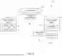 Fig. 06 - BUM Traffic Handling for EVPN E-Tree via Network Convergence