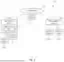 Fig. 07 - BUM Traffic Handling for EVPN E-Tree via Network Convergence