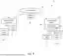 Fig. 08 - BUM Traffic Handling for EVPN E-Tree via Network Convergence