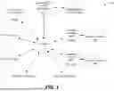 Fig. 02 - CREATING SENDER ACCOUNTS FOR MESSAGING CHANNELS