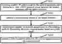 Fig. 01 - COMMUNICATION METHOD AND A BRANCH APPARATUS