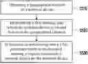 Fig. 01 - METHOD FOR UPDATING TRACKING AREA AND TERMINAL DEVICE