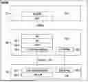 Fig. 01 - COMMUNICATION METHOD AND DEVICE FOR OPEN RADIO ACCESS NETWORK O-RAN