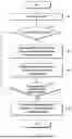 Fig. 11 - COMMUNICATION METHOD AND DEVICE FOR OPEN RADIO ACCESS NETWORK O-RAN