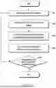 Fig. 13 - COMMUNICATION METHOD AND DEVICE FOR OPEN RADIO ACCESS NETWORK O-RAN