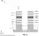 Fig. 09 - PROTECTION LAYER FOR STACKED MULTI-GATE DEVICE FORMATION