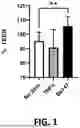 Fig. 02 - COMPOSITIONS AND METHODS TO INCREASE FEED EFFICIENCY IN ANIMALS