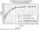 Fig. 05 - COMPOSITIONS AND METHODS OF USE FOR MODIFIED RELEASE MINOXIDIL