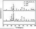 Fig. 01 - PREPARATION METHOD OF HIGH-EFFICIENCY PHOTOCATALYST FOR PHOTOCATALYTIC DEGRADATION OF TETRACYCLINE FROM ELECTRIC ARC FURNACE DUST (EAFD)