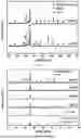 Fig. 02 - PREPARATION METHOD OF HIGH-EFFICIENCY PHOTOCATALYST FOR PHOTOCATALYTIC DEGRADATION OF TETRACYCLINE FROM ELECTRIC ARC FURNACE DUST (EAFD)