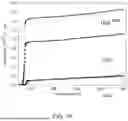 Fig. 22 - YBCO/BARIUM TITANATE SUPERCONDUCTING MATERIAL