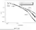 Fig. 29 - YBCO/BARIUM TITANATE SUPERCONDUCTING MATERIAL