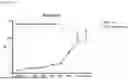 Fig. 08 - NERVE GROWTH FACTOR AND METHODS OF USE THEREOF FOR NEURODEVELOPMENTAL DISABILITIES ASSOCIATED WITH NEONATAL HYPOXIC-ISCHEMIC ENCEPHALOPATHY