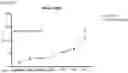 Fig. 09 - NERVE GROWTH FACTOR AND METHODS OF USE THEREOF FOR NEURODEVELOPMENTAL DISABILITIES ASSOCIATED WITH NEONATAL HYPOXIC-ISCHEMIC ENCEPHALOPATHY
