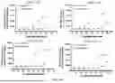 Fig. 24 - TRISPECIFIC COMPOSITIONS COMPRISING IL-2, VEGF BINDING DOMAINS, AND PD-1 BINDING DOMAINS